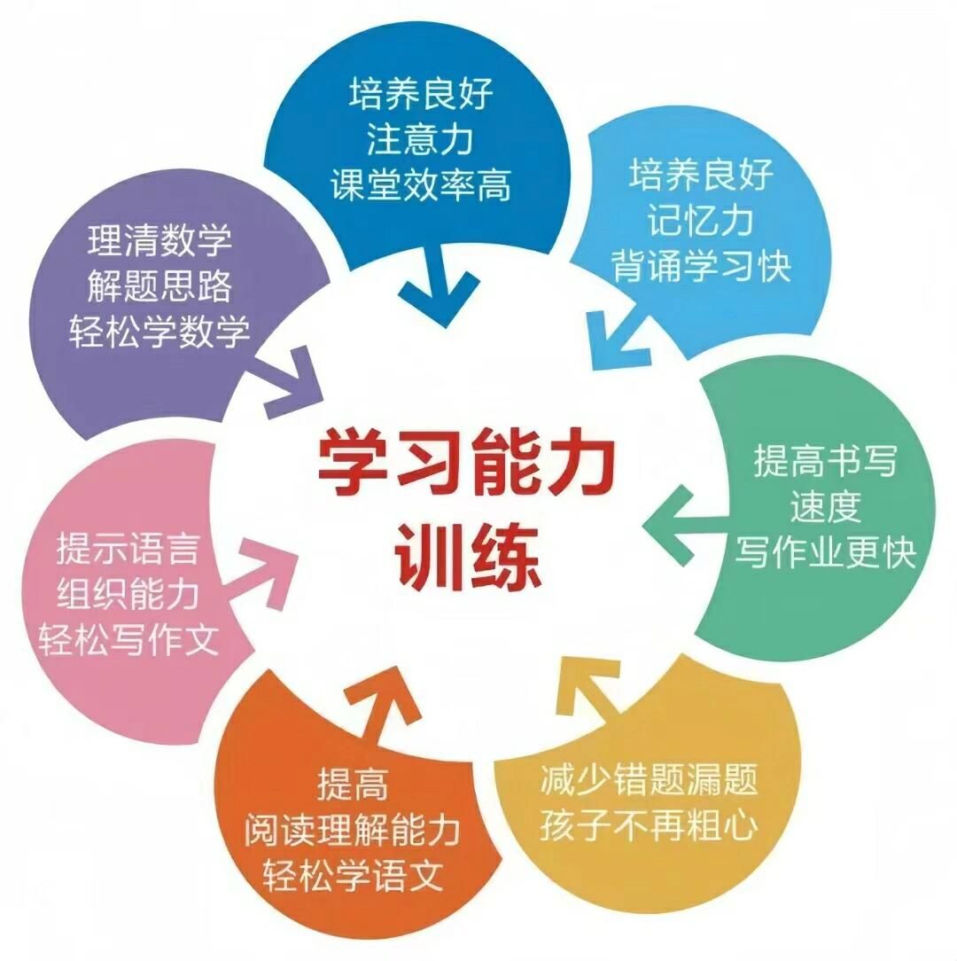 辽宁地区挑选孤独症儿童康复机构需要关注哪些维度