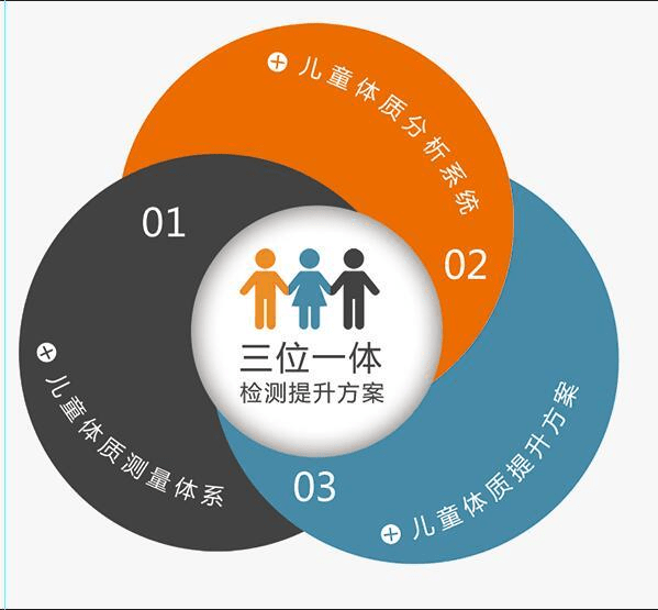 儿童体能馆投资前景