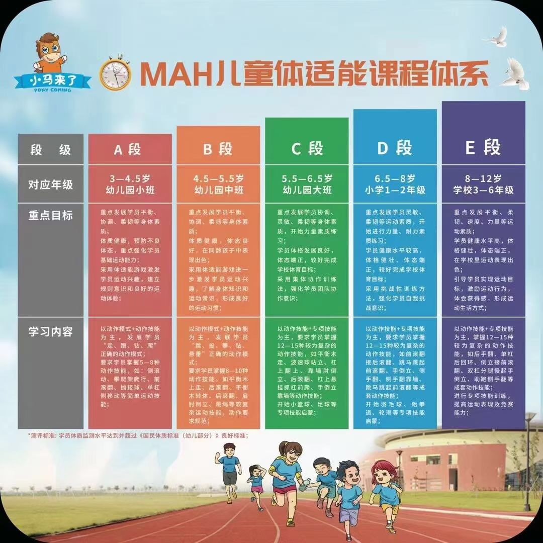 青岛各义务教育段学校分期开展丰富多彩暑假文体活动(图1)