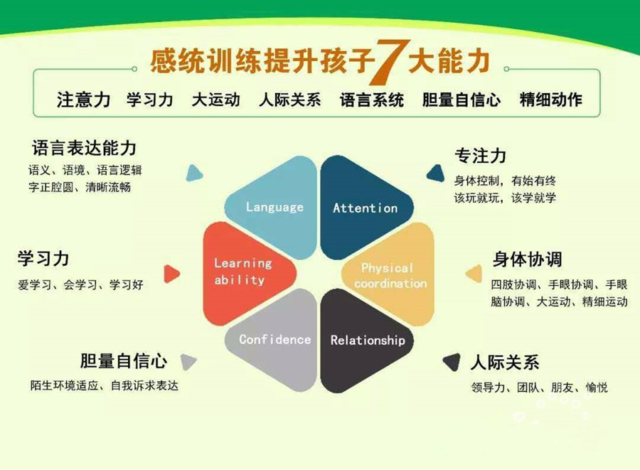 沈阳儿童多动症相关发育问题的专业服务概况(图1)