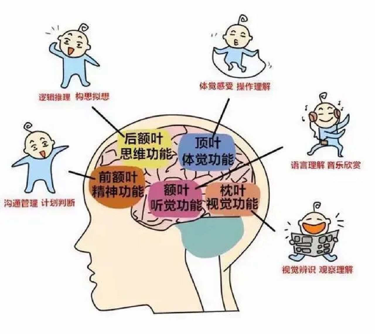 如何为特需儿童选择言语训练沈阳本地服务参考(图1)