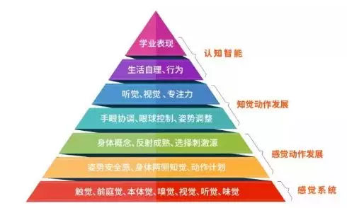 5个感统训练小游戏提升孩子上课注意力和反应力(图1)