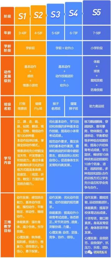 十几岁小孩怎么运动变高？12岁小孩一周运动计划(图1)