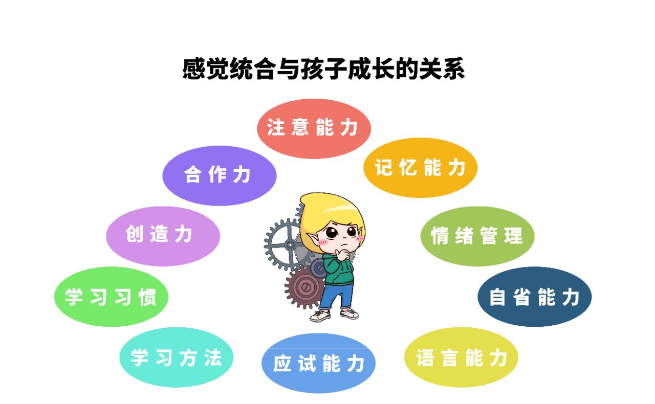 感统训练最佳年龄是多少(图1)