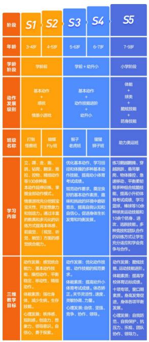 体育消费热让健身房火出圈(图1)